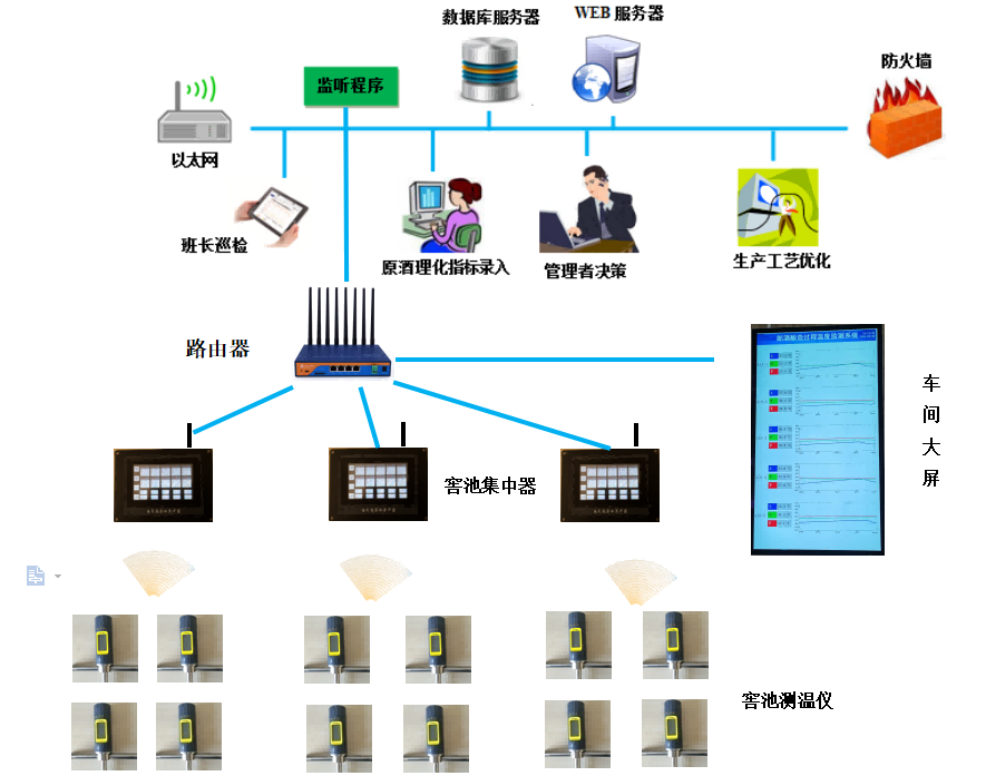 数字化窖池综合管控系统